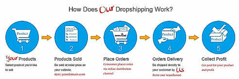 AMVIRAL Drop Shipping